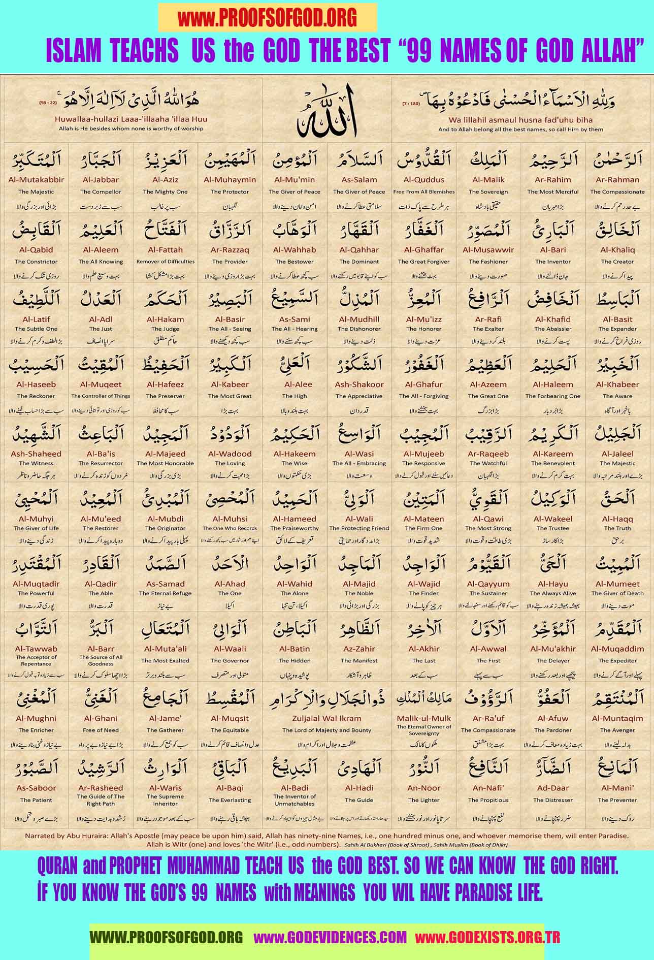 Proofs of God, Evidences of God, Proofs of Existance of God, Proofs of God is Real